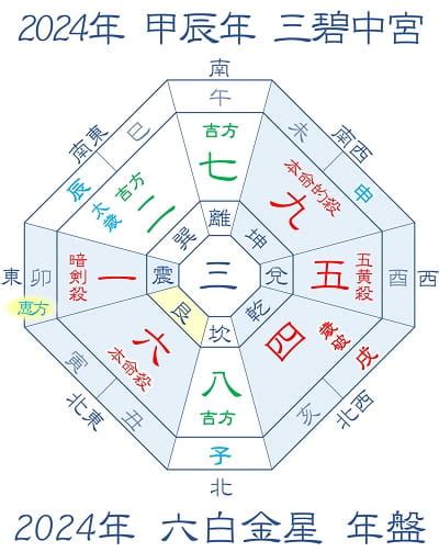 2024年 方位|2024年 吉方位と大開運日 